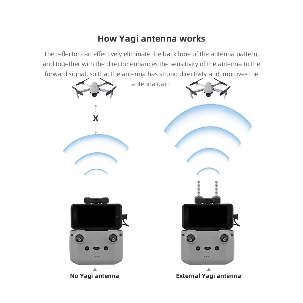 Антенна Yagi BRDRC 5,8 ГГц для – обзор и цена Drone Dji Rc Mini 3
